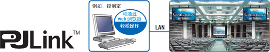 網(wǎng)絡(luò)功能，支持監(jiān)視器遠(yuǎn)程控制操作